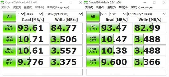 重回SD市场 三星128GB/256GB PRO Plus存储卡评测