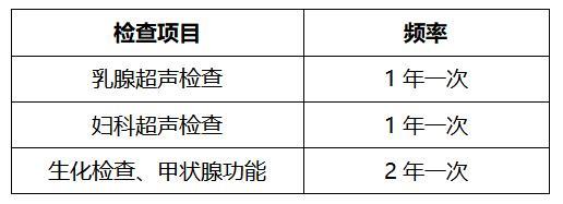 代谢|专家带你了解：不同年龄阶段女性该如何“治未病”？