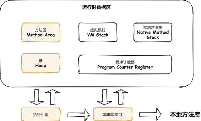 面试必问的JVM知识-JVM特性学习