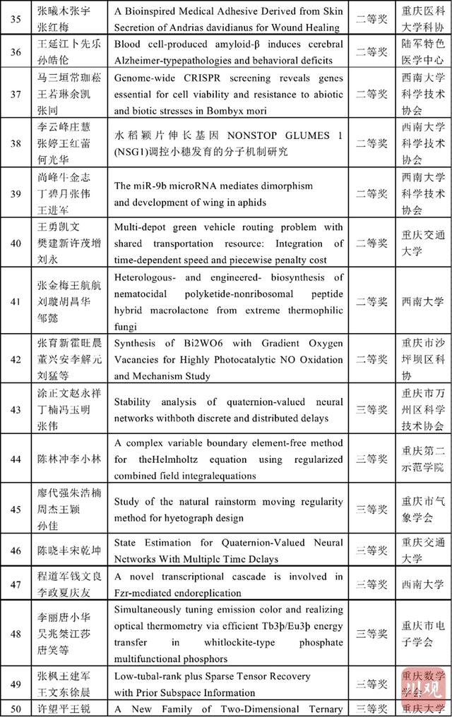 学术|首届川渝科技学术大会优秀论文发布 这些前沿成果获奖