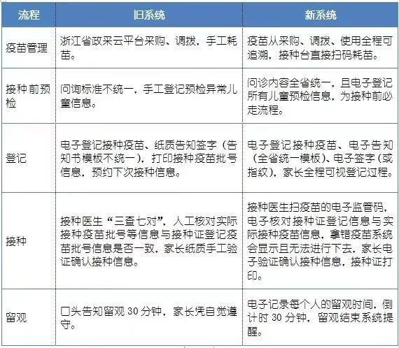 接种|莲都区首家智慧化预防接种门诊上线，扫它就搞定！攻略戳进来→