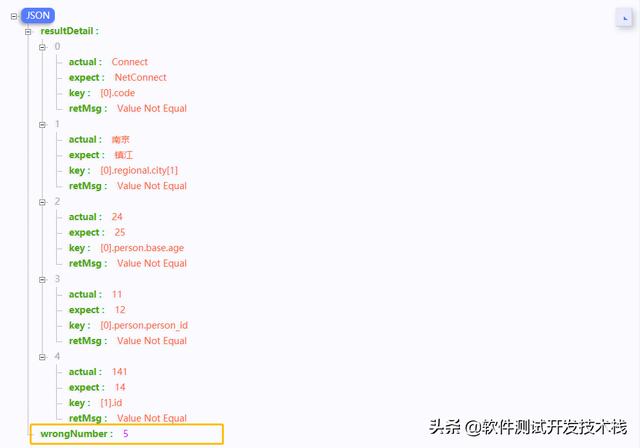 Java实现 Json、String、Integer等对象的数据一致性的精确比对