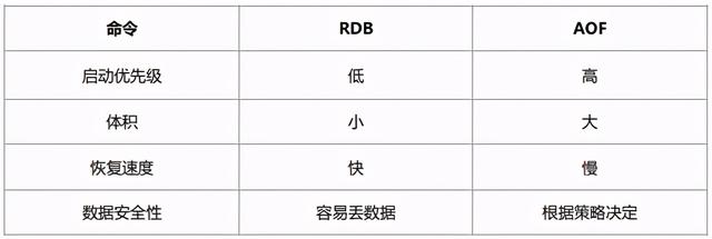 5分钟理解Redis持久化