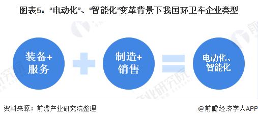 「全国能源信息平台」2020年中国环卫行业发展现状与趋势分析 环卫车领域迎来电动化、智能化的创新革命
