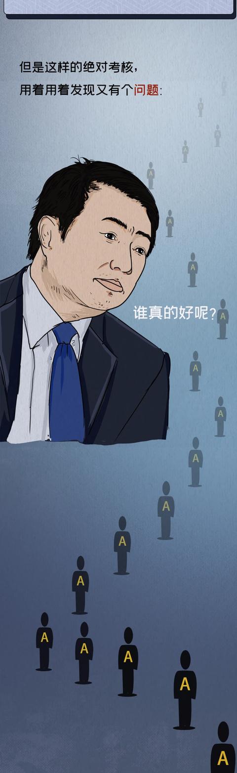 考核华为19万人的绩效体系，是怎么来的？
