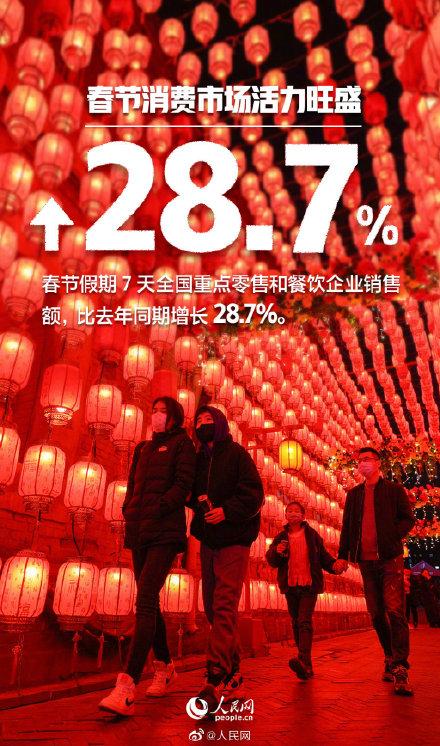 春节|这个8000亿的项目，你贡献了多少？