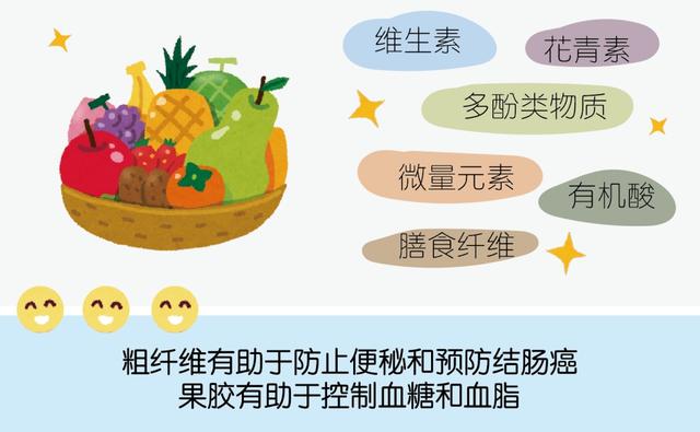 果汁|果汁你喝对了吗？