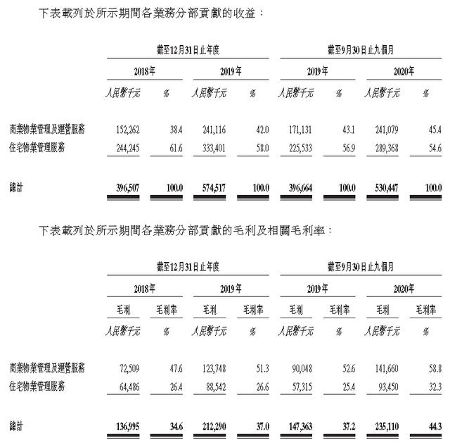 中骏|IPO视界｜借力资本市场 中骏商管智慧服务聚焦双赛道