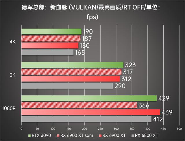 顶级旗舰间的正面较量 AMD Radeon RX 6900 XT首发评测