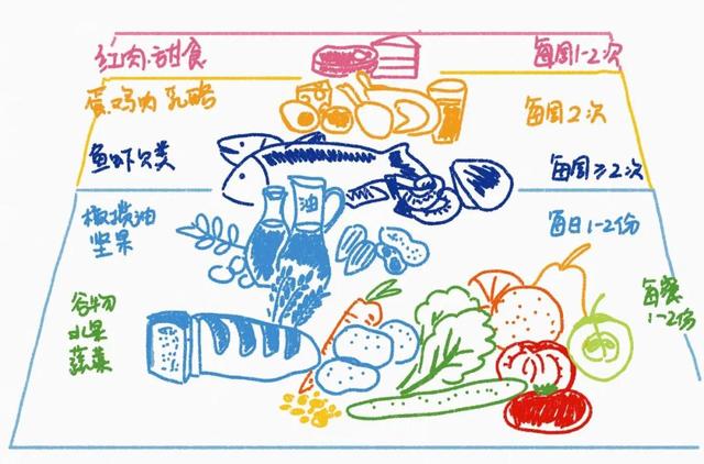 2021最佳膳食的3大共同点