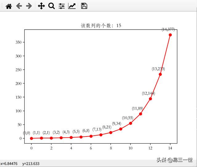 斐波那契数列：python实现和可视化