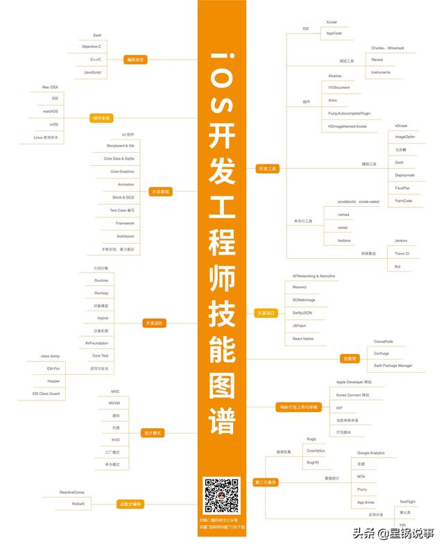 互联网程序员各个职位技能图-多图警告