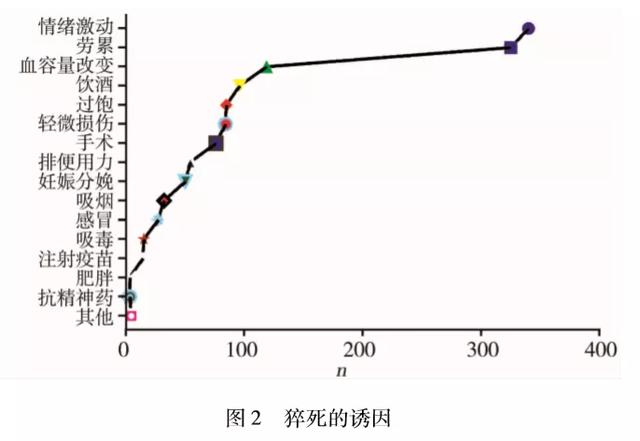 心血管|重磅！中国心血管健康报告发布：5大心血管疾病危险因素，很多人都占全了