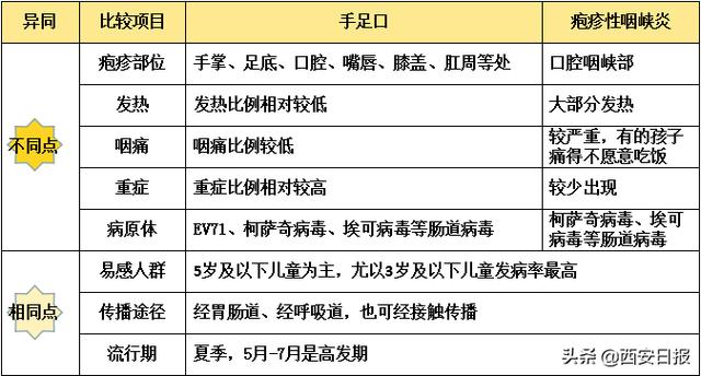 疱疹|近期儿童高发！已有多个班级停课