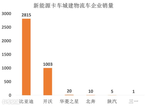 #我爱奔驰大G#解析新能源卡车市场：城建物流车前景广，电动牵引车将成下个风口