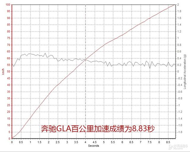 大力出奇迹 BBA阵营小排量发动机大乱斗