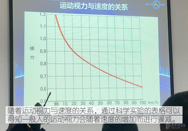 有驾照等于会开车？体验广汽本田2020安全中国行