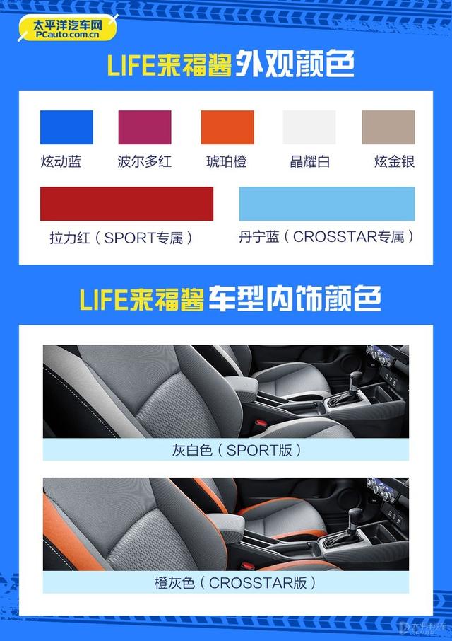 纠结东风本田LIFE“来福酱”怎么选配置？看这篇文章准没错