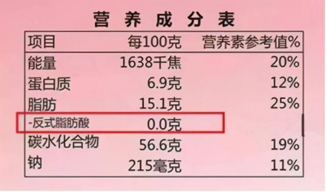 每年致死50万人，反式脂肪酸这个健康杀手，你吃的食物里就有