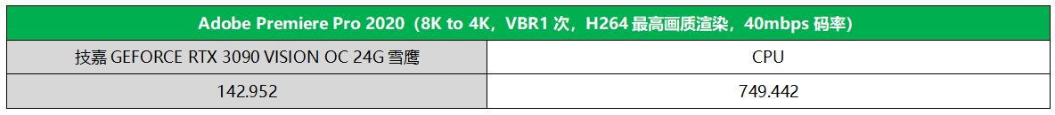 24GB海量显存加持的RTX 3090为何被称为生产力神器？