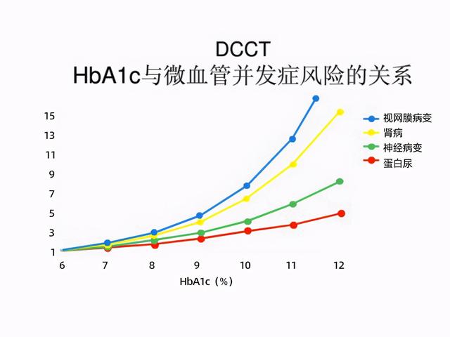 一口糖水，三项检查—之“C肽释放试验”知多少