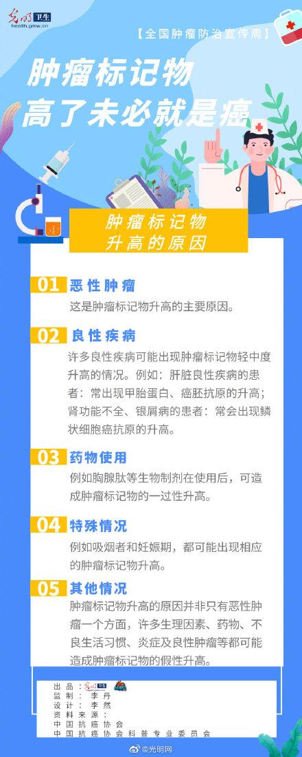 肿瘤|2021全国肿瘤防治宣传周｜体检发现肿瘤标记物升高？别慌，未必是癌