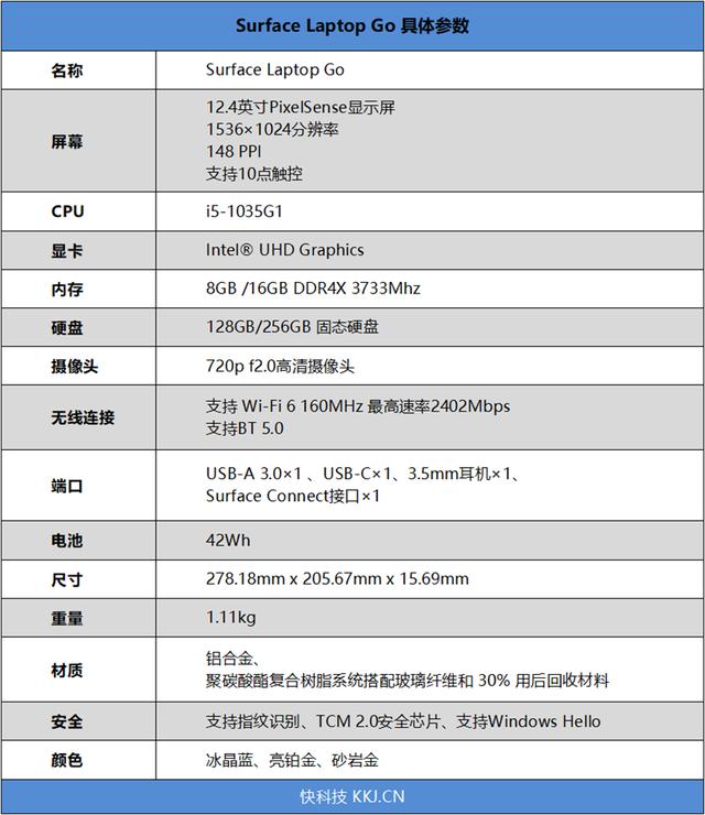 史上最便宜的苏菲本！Surface Laptop Go评测：体验不缩水的入门轻薄本