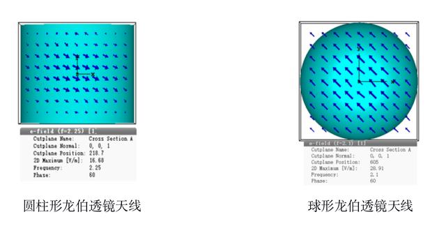 36氪首发 |利用龙伯天线提升5G基站覆盖，「粤海信」获清控银杏千万元级PreA轮融资