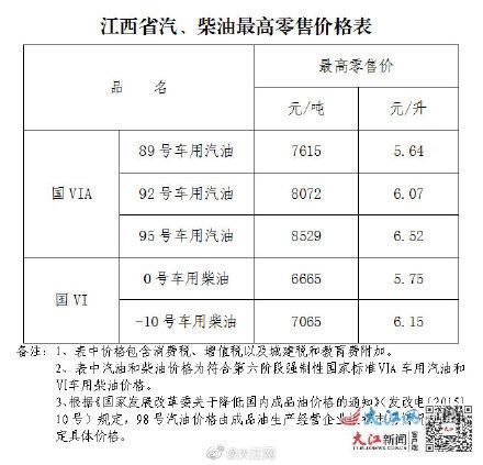 江西省油价15日24时起执行新价格 92号汽油每升6.07元