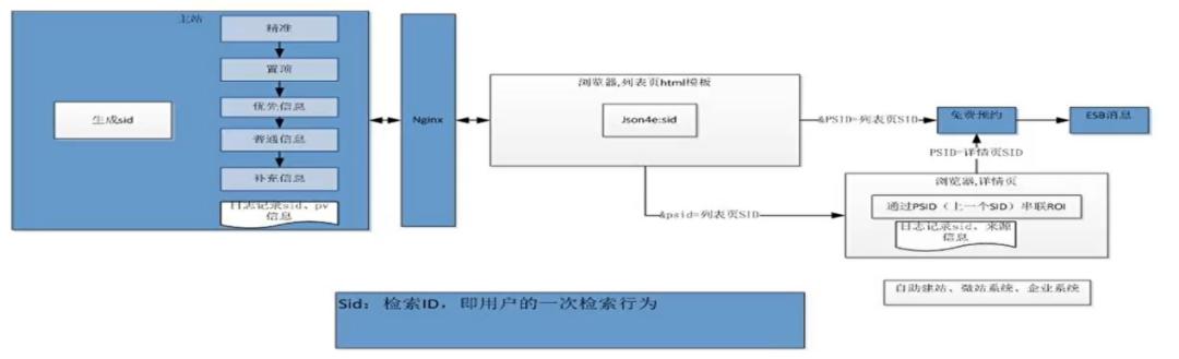 58商业数仓建设实践