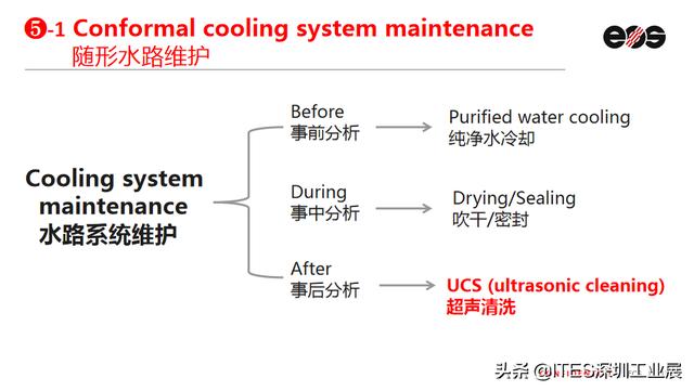 求生存 or 谋发展？3D打印不是一家企业能做完的