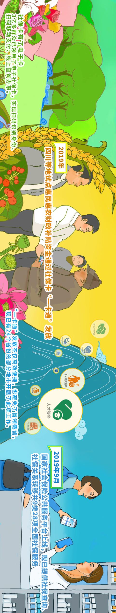 央视|仅5年持卡人数已达13.35亿！一图带你了解社保卡的这五年