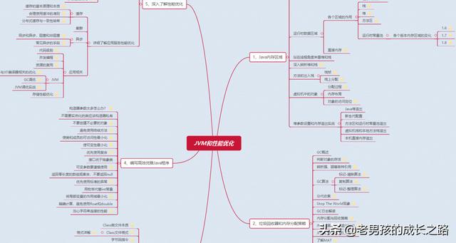 阿里P8熬夜七天整理出来的：JVM精品底层设计与调优实战教程