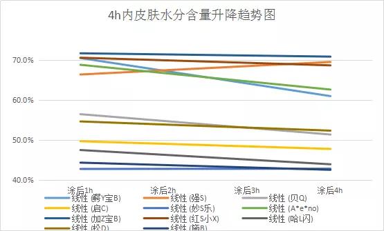 『你的育儿经』11款婴儿润肤乳测评，其中一款很火爆，但不推荐！