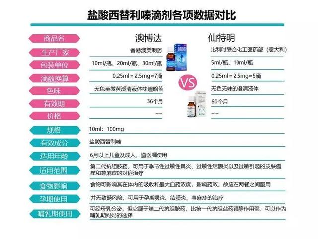 「你的育儿经」婴幼儿过敏性鼻炎的规范诊疗
