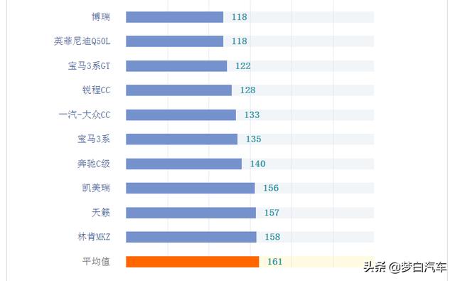 官宣！2020年中型车质量排行榜公布：雅阁失冠，帕萨特落榜