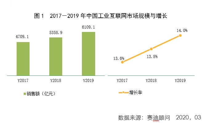 【新华网客户端】赛迪孙会峰：工业互联网加速“中国制造”向“中国智造”转型