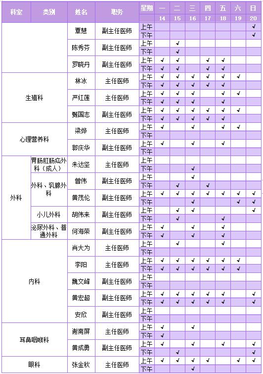 顺德妇幼专家出诊时间表（12.14-12.20）