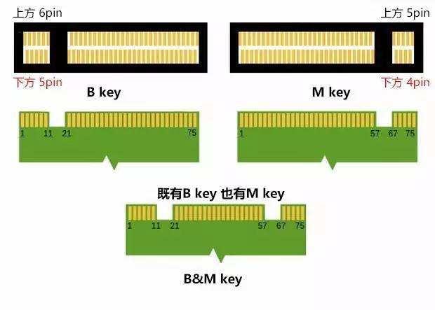 固态硬盘入门手册，一看就精通的电脑硬件教程