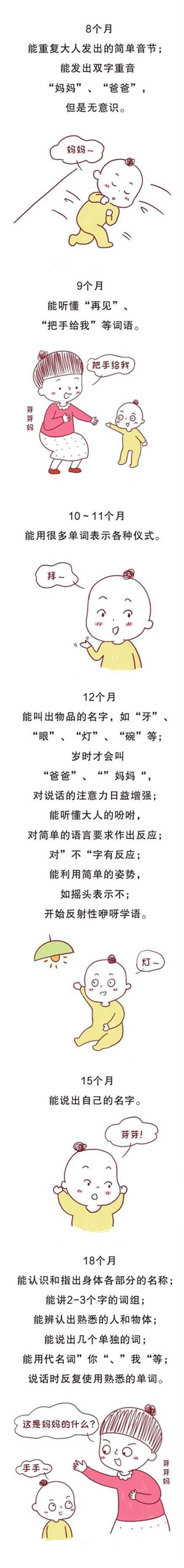 你的育儿经：关心0-3岁宝宝语言发育能力，一篇自测自行对照