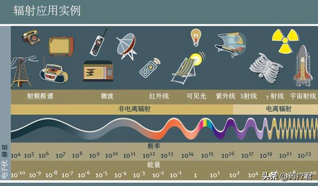 微波炉有辐射？在用微波炉时，站多远才算安全？