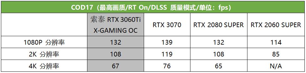 真猛男必买，这款RTX 3060 Ti潮爆了！索泰RTX 3060Ti X-GAMING OC评测