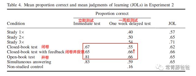超级宝妈@科学研究告诉你：为什么对孩子写作业盯得越紧，孩子成绩越差！