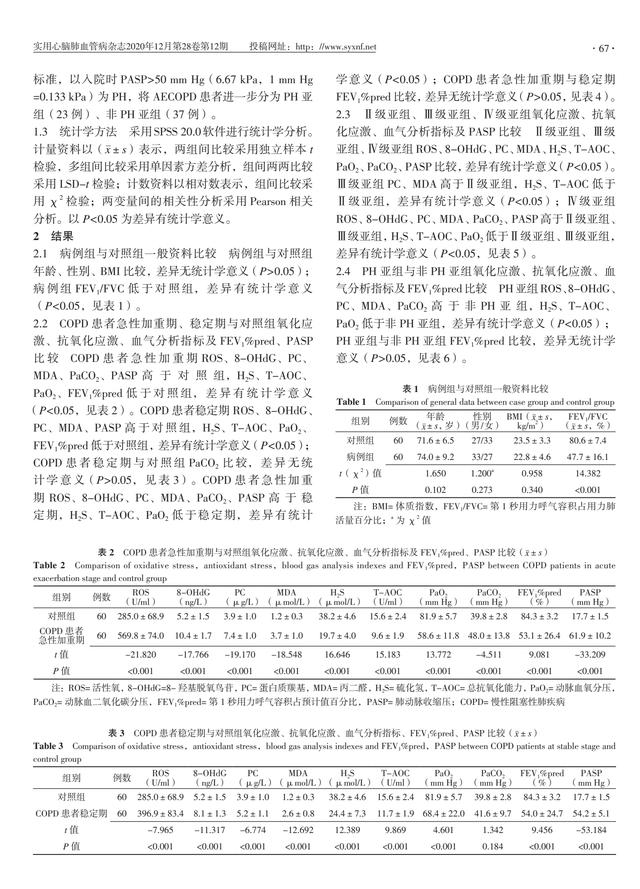 氧化应激失衡在慢性阻塞性肺疾病急性加重期中的作用