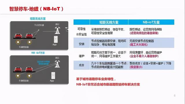 城市智慧停车解决方案拓扑图