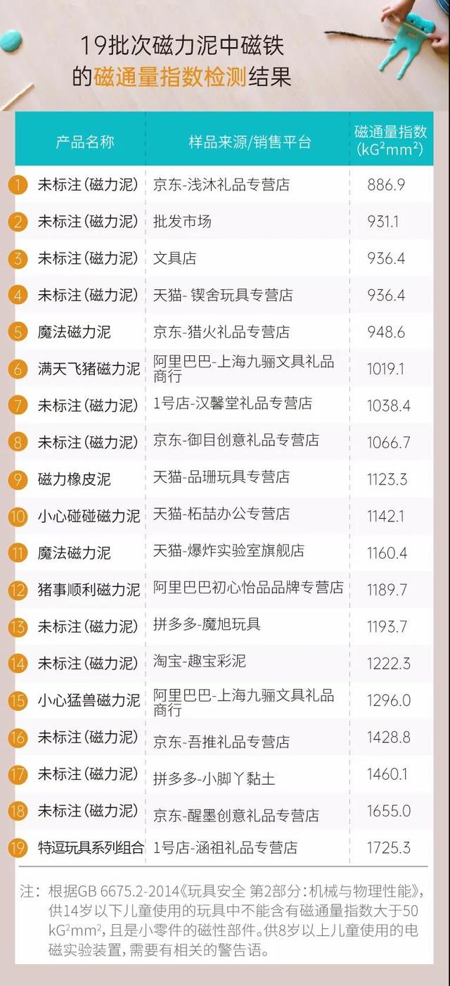 「上观新闻」可能肠穿孔肠梗塞或影响内分泌和生殖健康？这款玩具发了风险预警