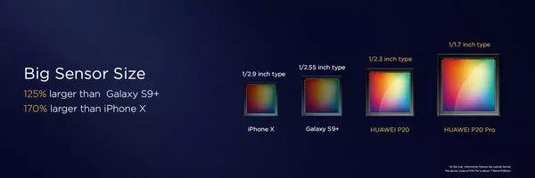 「勇哥科技」手机厂商为拍照大打出手，索尼、三星却乐疯了？