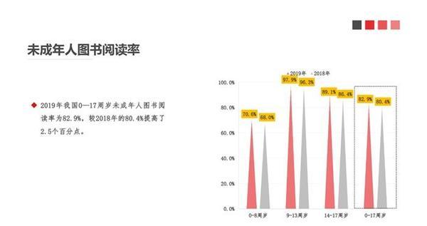 『大河网』书香满屏丨亲子阅读势头猛 今天,你陪孩子读书了吗?