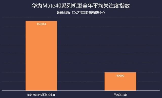 旗舰均价上涨近20% 2020年手机市场ZDC报告