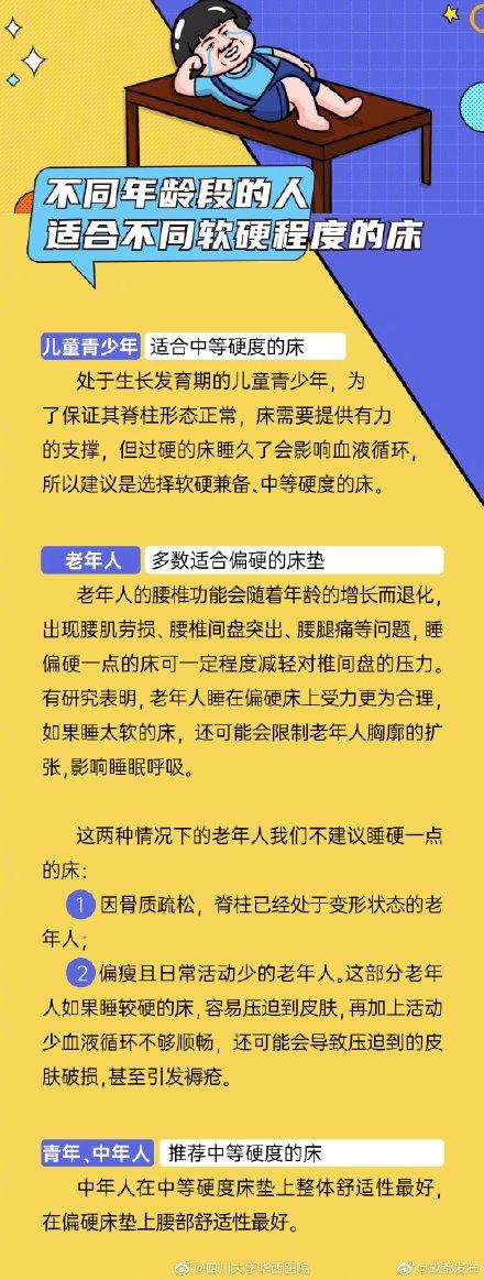 过硬|不同人群应该选择哪种软硬程度的床？